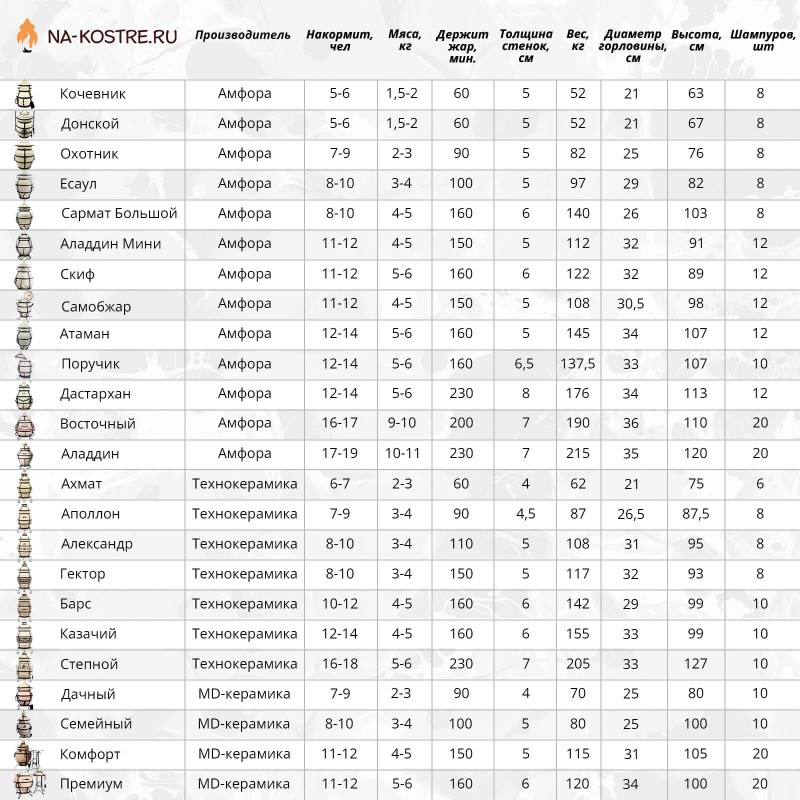 картинка Тандыр Восточный (в комплекте со стойкой) от магазина Мангалторг